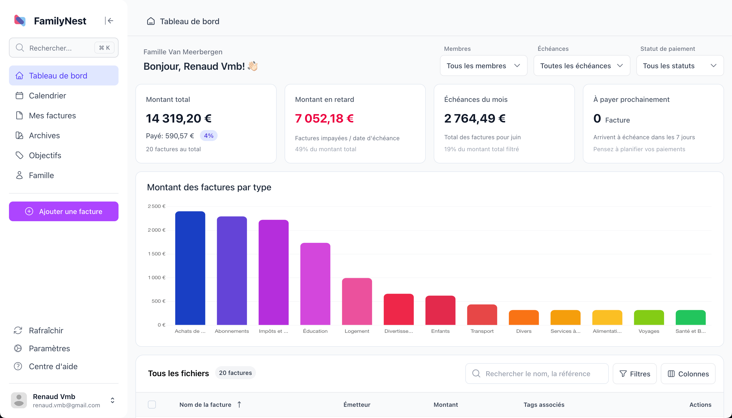 Aperçu de la fonctionnalité Tableau de bord