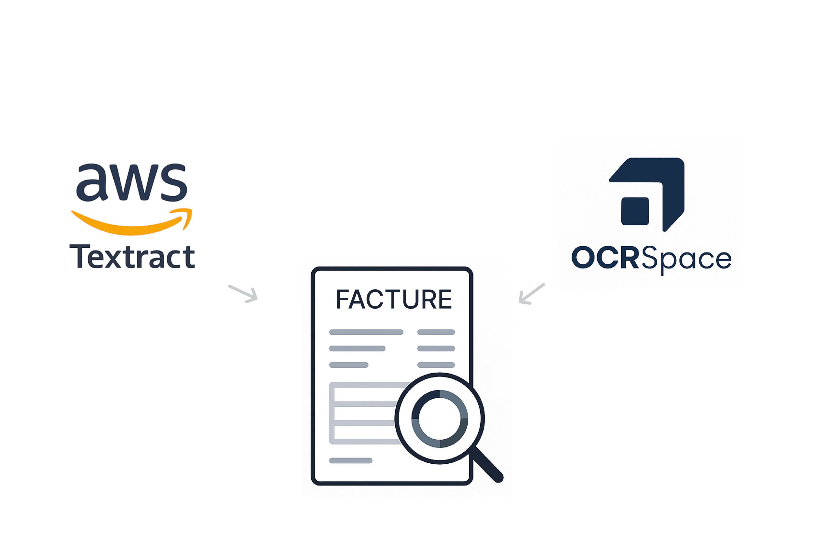 Illustration: Reconnaissance automatique