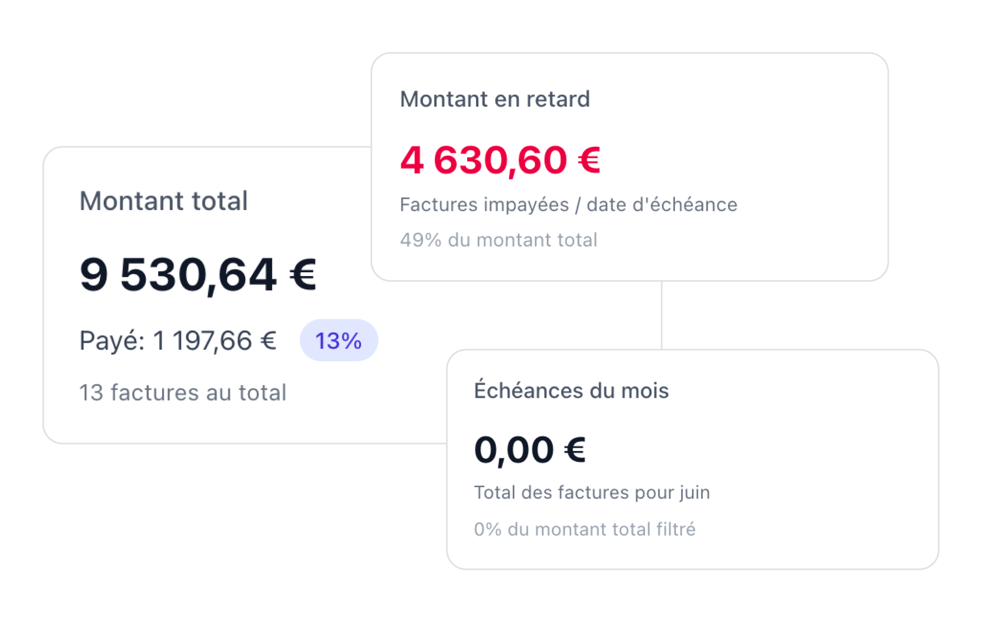 Illustration: Vue d'ensemble